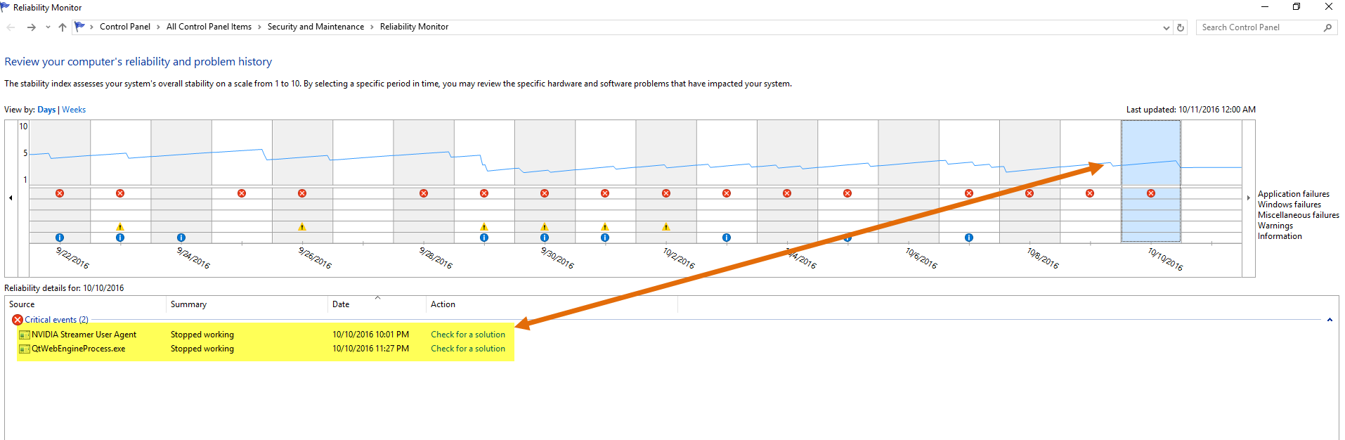 Reliability Monitor